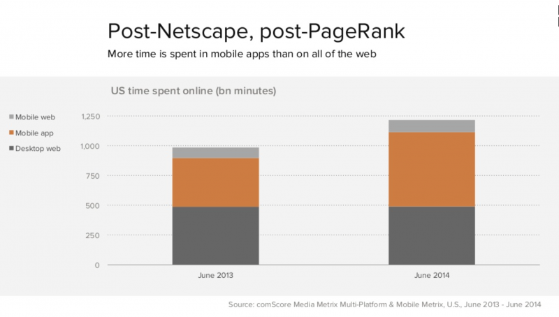 Post-Netscape post-PageRank