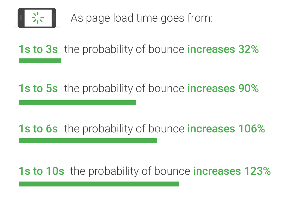 mobile page speed insights
