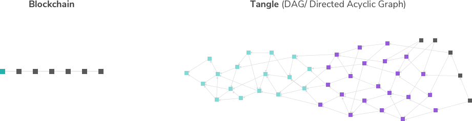 blockchain tangle