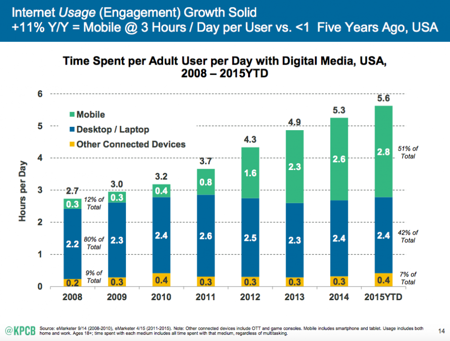 global mobile growth