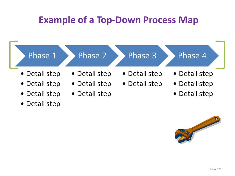 top-down process map