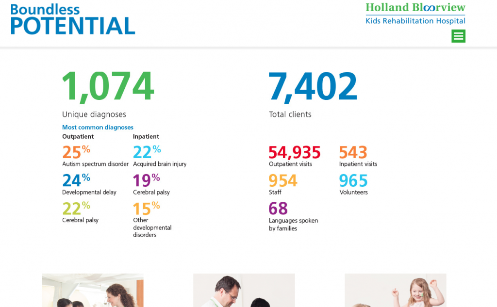 holland bloorview 2016 annual report