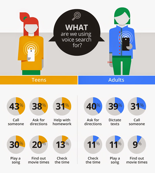 voice search infographic